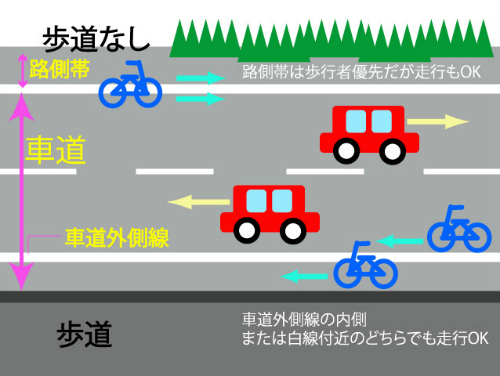 illustration-of-traffic-rules18753-1