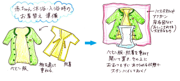 お風呂の後の赤ちゃんの着替えの準備の仕方の図